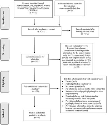Psychophysiological responses to psychological stress exposure and neural correlates in adults with mental disorders: a scoping review